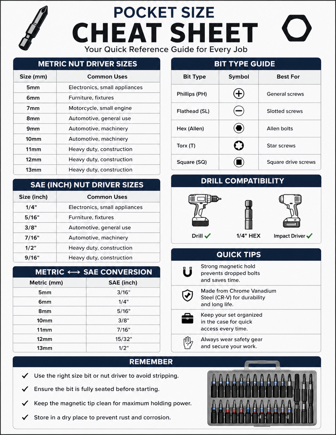 Pocket Size Cheat Sheet
